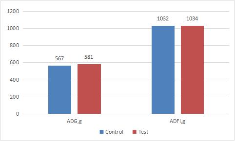 Bestzyme CE804 For Pig